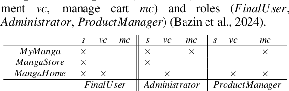 Figure 3 for Variability-Driven User-Story Generation using LLM and Triadic Concept Analysis