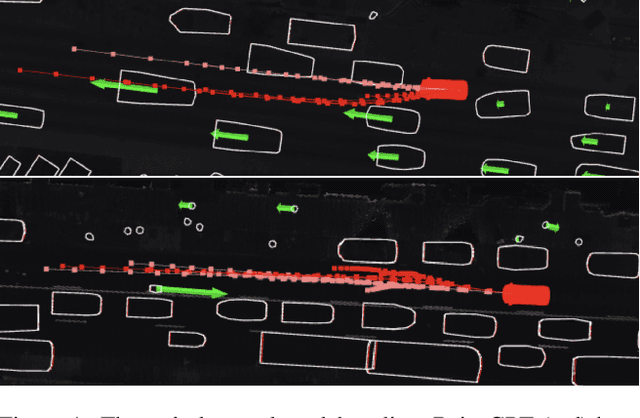 Figure 1 for DriveGPT: Scaling Autoregressive Behavior Models for Driving