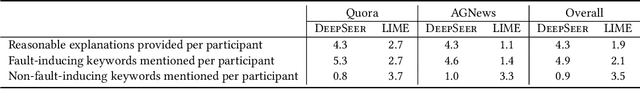 Figure 1 for DeepSeer: Interactive RNN Explanation and Debugging via State Abstraction