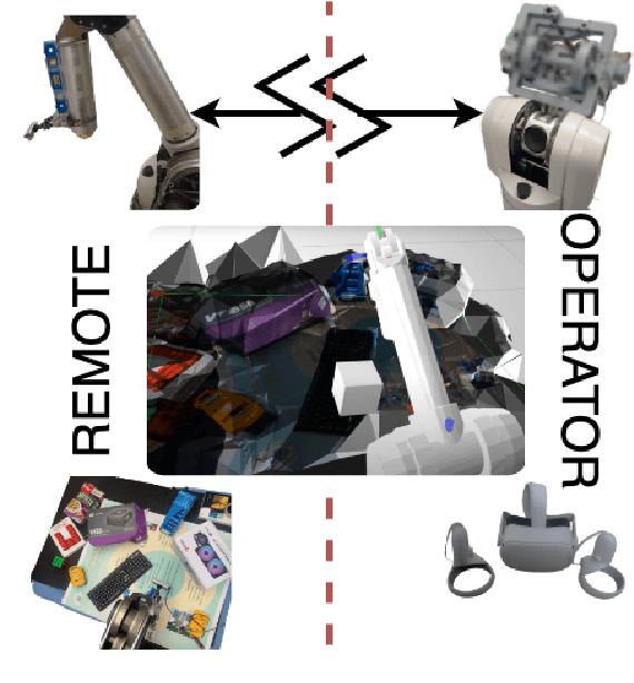 Figure 1 for Immersive Human-in-the-Loop Control: Real-Time 3D Surface Meshing and Physics Simulation