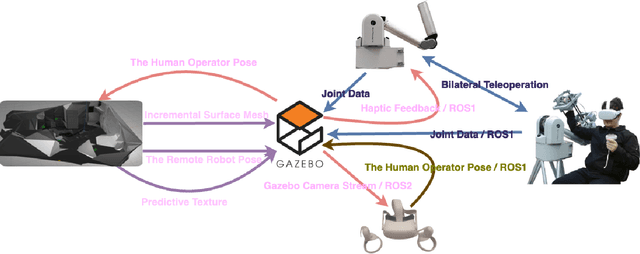 Figure 2 for Immersive Human-in-the-Loop Control: Real-Time 3D Surface Meshing and Physics Simulation