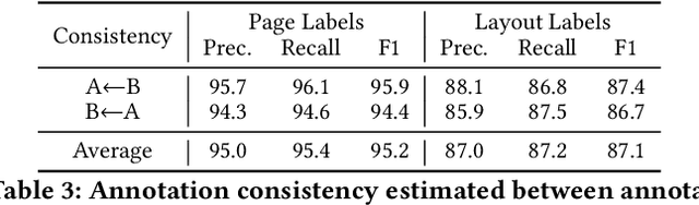 Figure 4 for MMDocIR: Benchmarking Multi-Modal Retrieval for Long Documents