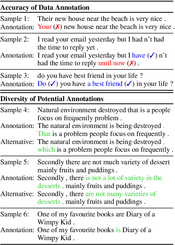 Figure 1 for Grammatical Error Correction via Mixed-Grained Weighted Training