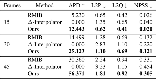 Figure 3 for Diverse Motion In-betweening with Dual Posture Stitching