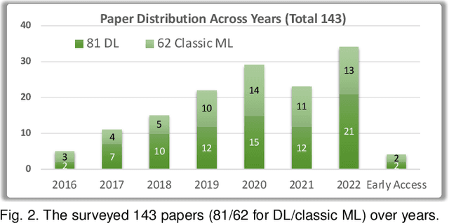 Figure 3 for Visual Analytics For Machine Learning: A Data Perspective Survey