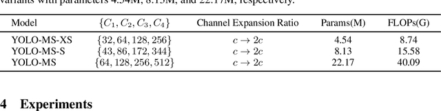 Figure 4 for YOLO-MS: Rethinking Multi-Scale Representation Learning for Real-time Object Detection