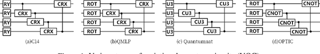 Figure 1 for Quantum Diffusion Models for Few-Shot Learning