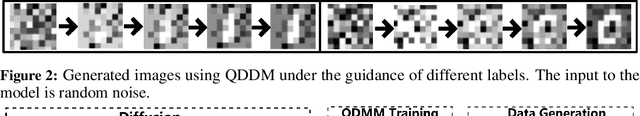 Figure 3 for Quantum Diffusion Models for Few-Shot Learning