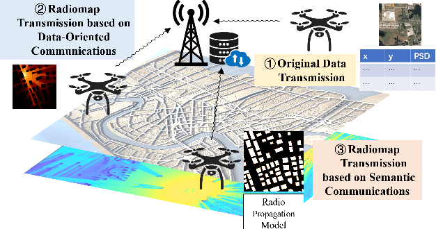 Figure 1 for Efficient Transmission of Radiomaps via Physics-Enhanced Semantic Communications