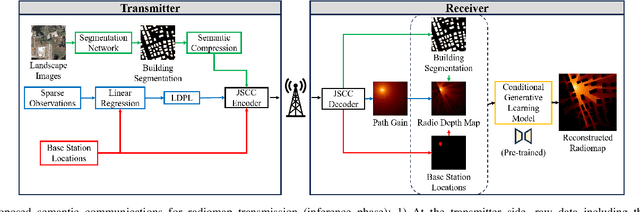 Figure 2 for Efficient Transmission of Radiomaps via Physics-Enhanced Semantic Communications