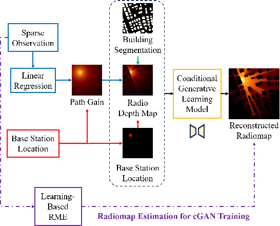 Figure 3 for Efficient Transmission of Radiomaps via Physics-Enhanced Semantic Communications