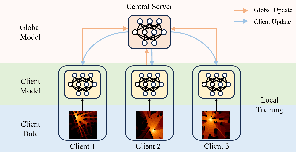 Figure 4 for Efficient Transmission of Radiomaps via Physics-Enhanced Semantic Communications