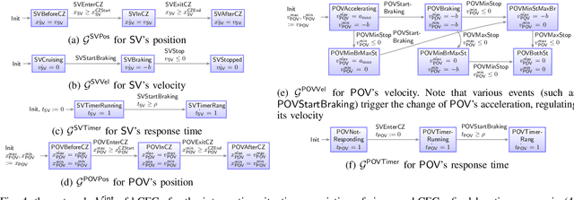 Figure 2 for Formal Verification of Intersection Safety for Automated Driving