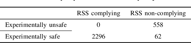 Figure 3 for Formal Verification of Intersection Safety for Automated Driving