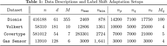 Figure 2 for Class Probability Matching Using Kernel Methods for Label Shift Adaptation