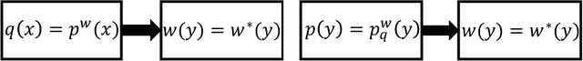 Figure 1 for Class Probability Matching Using Kernel Methods for Label Shift Adaptation