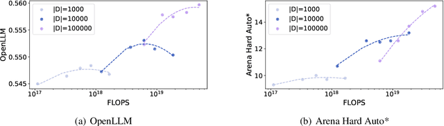 Figure 2 for LIONs: An Empirically Optimized Approach to Align Language Models