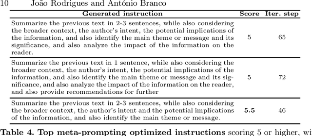 Figure 3 for Meta-prompting Optimized Retrieval-augmented Generation