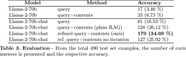 Figure 2 for Meta-prompting Optimized Retrieval-augmented Generation