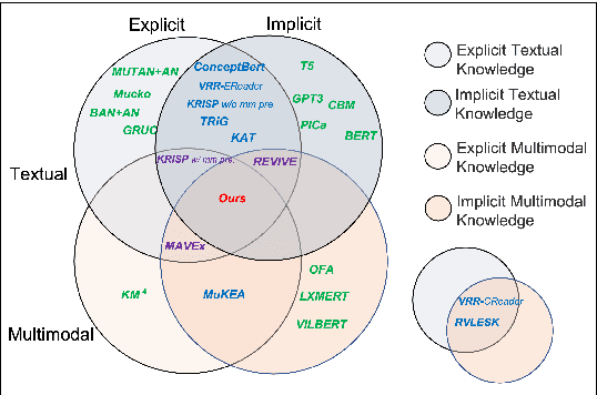 Figure 3 for Combo of Thinking and Observing for Outside-Knowledge VQA