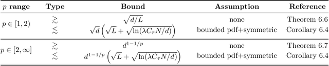 Figure 2 for Near-optimal estimates for the $\ell^p$-Lipschitz constants of deep random ReLU neural networks