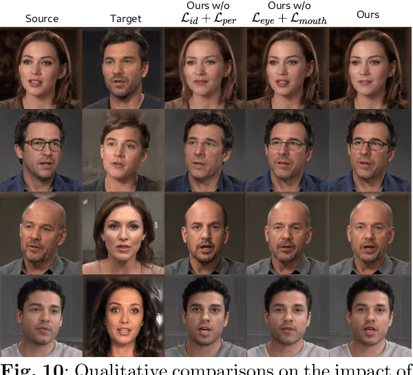 Figure 3 for One-shot Neural Face Reenactment via Finding Directions in GAN's Latent Space