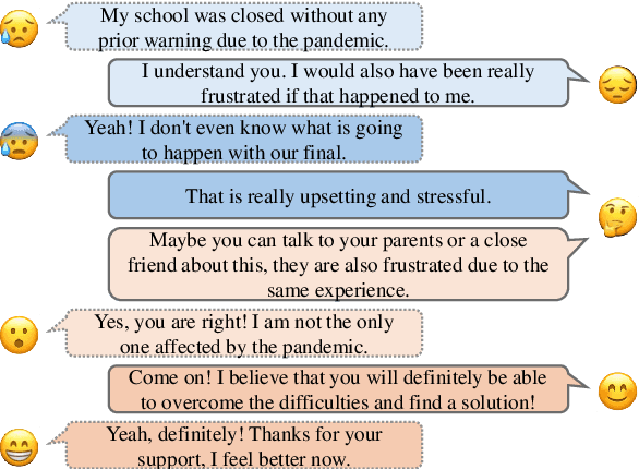 Figure 1 for Facilitating Multi-turn Emotional Support Conversation with Positive Emotion Elicitation: A Reinforcement Learning Approach