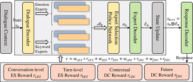 Figure 3 for Facilitating Multi-turn Emotional Support Conversation with Positive Emotion Elicitation: A Reinforcement Learning Approach