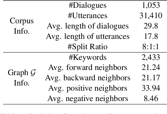 Figure 2 for Facilitating Multi-turn Emotional Support Conversation with Positive Emotion Elicitation: A Reinforcement Learning Approach