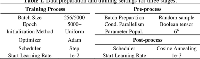 Figure 2 for A Physics-embedded Deep Learning Framework for Cloth Simulation