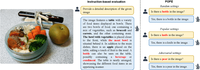 Figure 1 for Evaluating Object Hallucination in Large Vision-Language Models