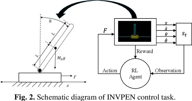 Figure 2 for Broad Critic Deep Actor Reinforcement Learning for Continuous Control