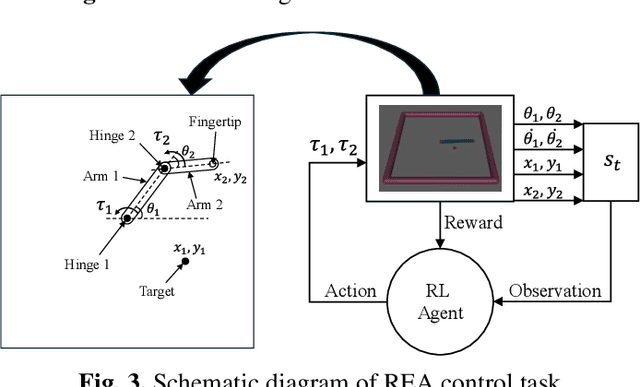 Figure 3 for Broad Critic Deep Actor Reinforcement Learning for Continuous Control