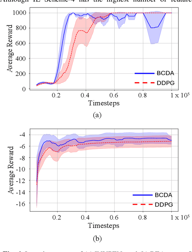 Figure 4 for Broad Critic Deep Actor Reinforcement Learning for Continuous Control