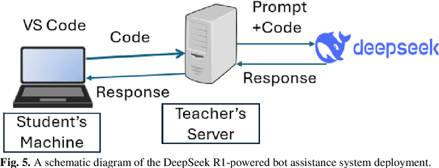 Figure 3 for Multimodal Programming in Computer Science with Interactive Assistance Powered by Large Language Model