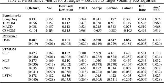 Figure 3 for Spatio-Temporal Momentum: Jointly Learning Time-Series and Cross-Sectional Strategies