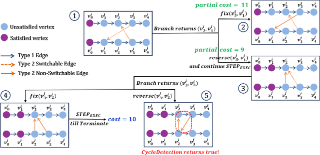 Figure 3 for A Real-Time Rescheduling Algorithm for Multi-robot Plan Execution