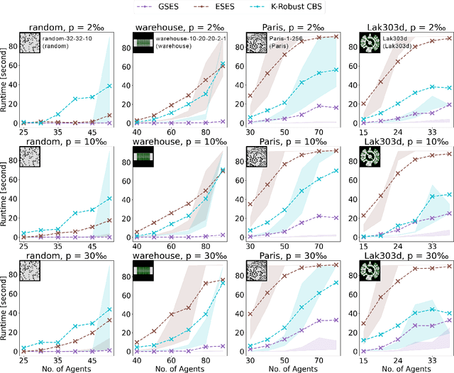Figure 4 for A Real-Time Rescheduling Algorithm for Multi-robot Plan Execution
