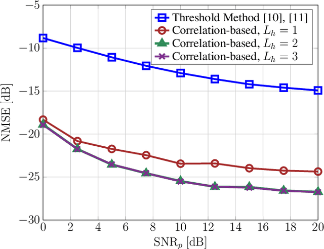 Figure 2 for Disjoint Delay-Doppler Estimation in OTFS ISAC with Deep Learning-aided Path Detection
