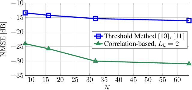 Figure 4 for Disjoint Delay-Doppler Estimation in OTFS ISAC with Deep Learning-aided Path Detection
