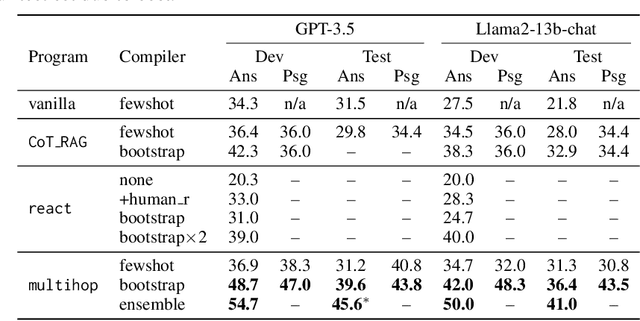 Figure 3 for DSPy: Compiling Declarative Language Model Calls into Self-Improving Pipelines