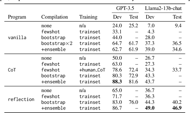 Figure 1 for DSPy: Compiling Declarative Language Model Calls into Self-Improving Pipelines