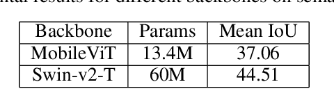 Figure 2 for Compressing Vision Transformers for Low-Resource Visual Learning