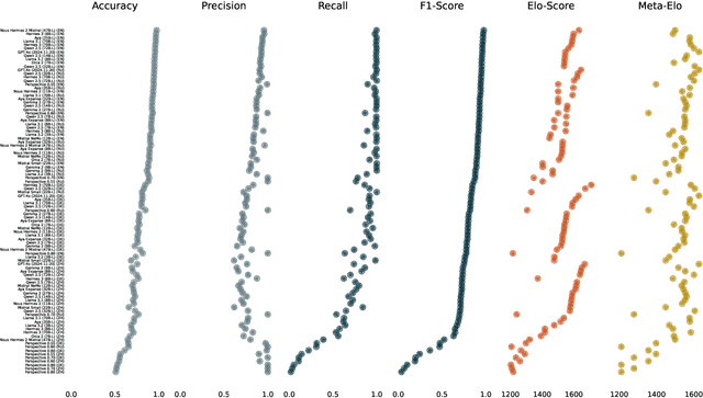 Figure 1 for TextClass Benchmark: A Continuous Elo Rating of LLMs in Social Sciences
