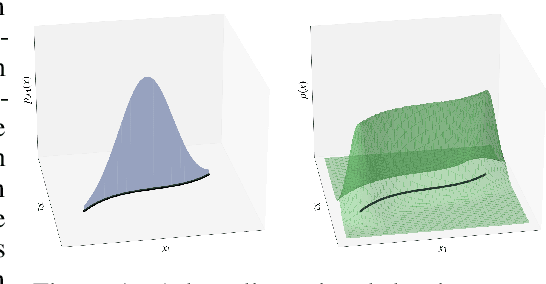 Figure 1 for CaloMan: Fast generation of calorimeter showers with density estimation on learned manifolds