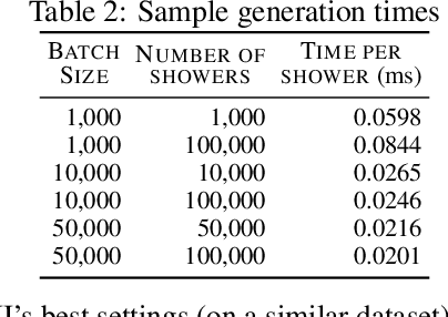 Figure 4 for CaloMan: Fast generation of calorimeter showers with density estimation on learned manifolds