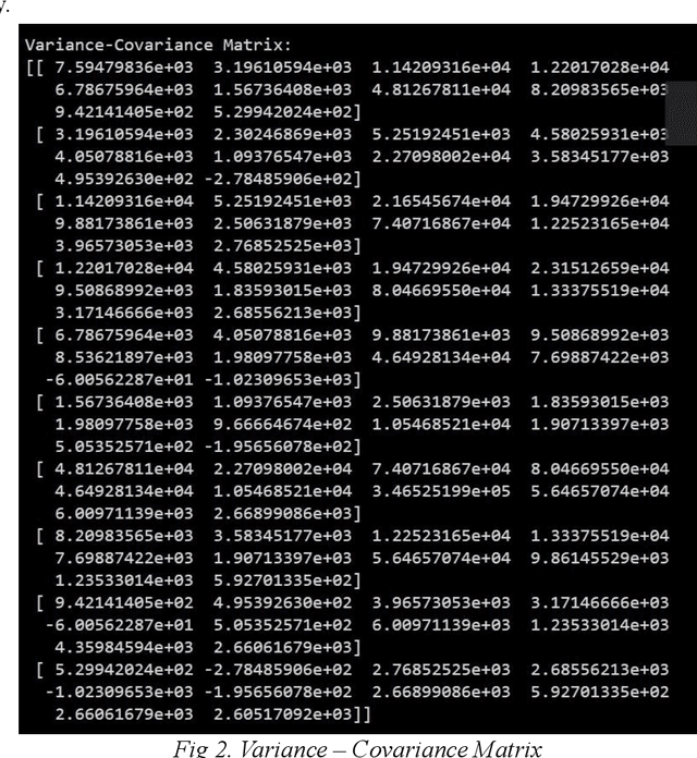 Figure 3 for A Comparative Analysis of Portfolio Optimization Using Mean-Variance, Hierarchical Risk Parity, and Reinforcement Learning Approaches on the Indian Stock Market