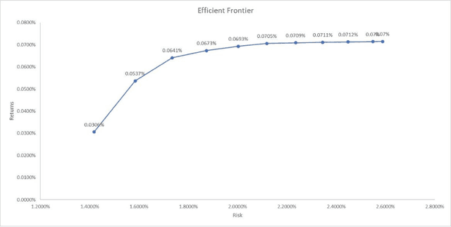 Figure 4 for A Comparative Analysis of Portfolio Optimization Using Mean-Variance, Hierarchical Risk Parity, and Reinforcement Learning Approaches on the Indian Stock Market