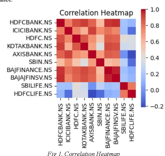Figure 1 for A Comparative Analysis of Portfolio Optimization Using Mean-Variance, Hierarchical Risk Parity, and Reinforcement Learning Approaches on the Indian Stock Market