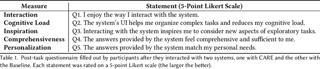 Figure 2 for Navigating the Unknown: A Chat-Based Collaborative Interface for Personalized Exploratory Tasks